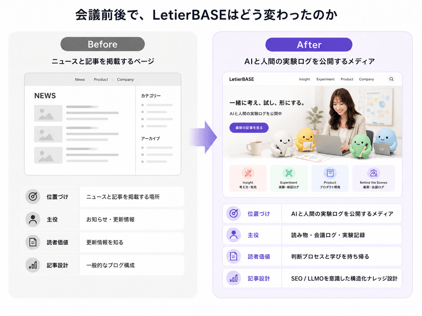 コンセプトの変遷